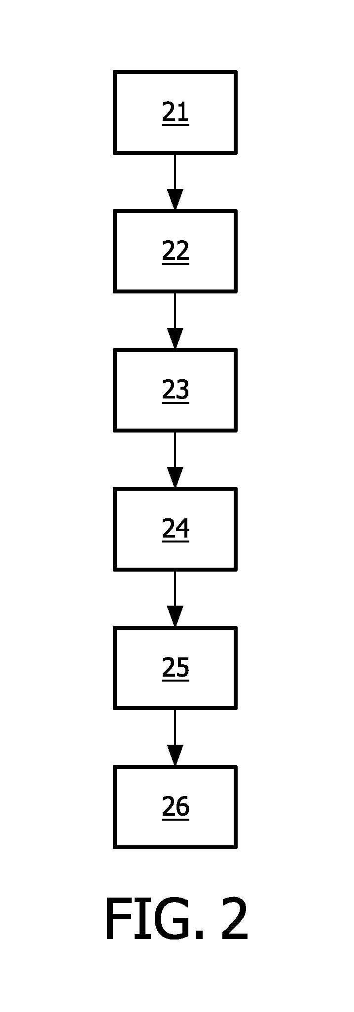 Re-centering a view of a scene of a three-dimensional image of anatomy of interest and an alignment object based on a new location of the alignment object in the three-dimensional image