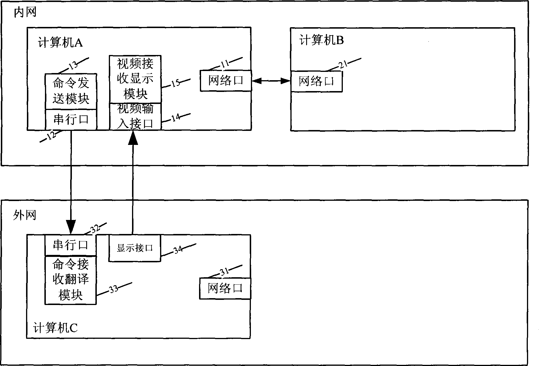 Resource sharing method for internal and external network