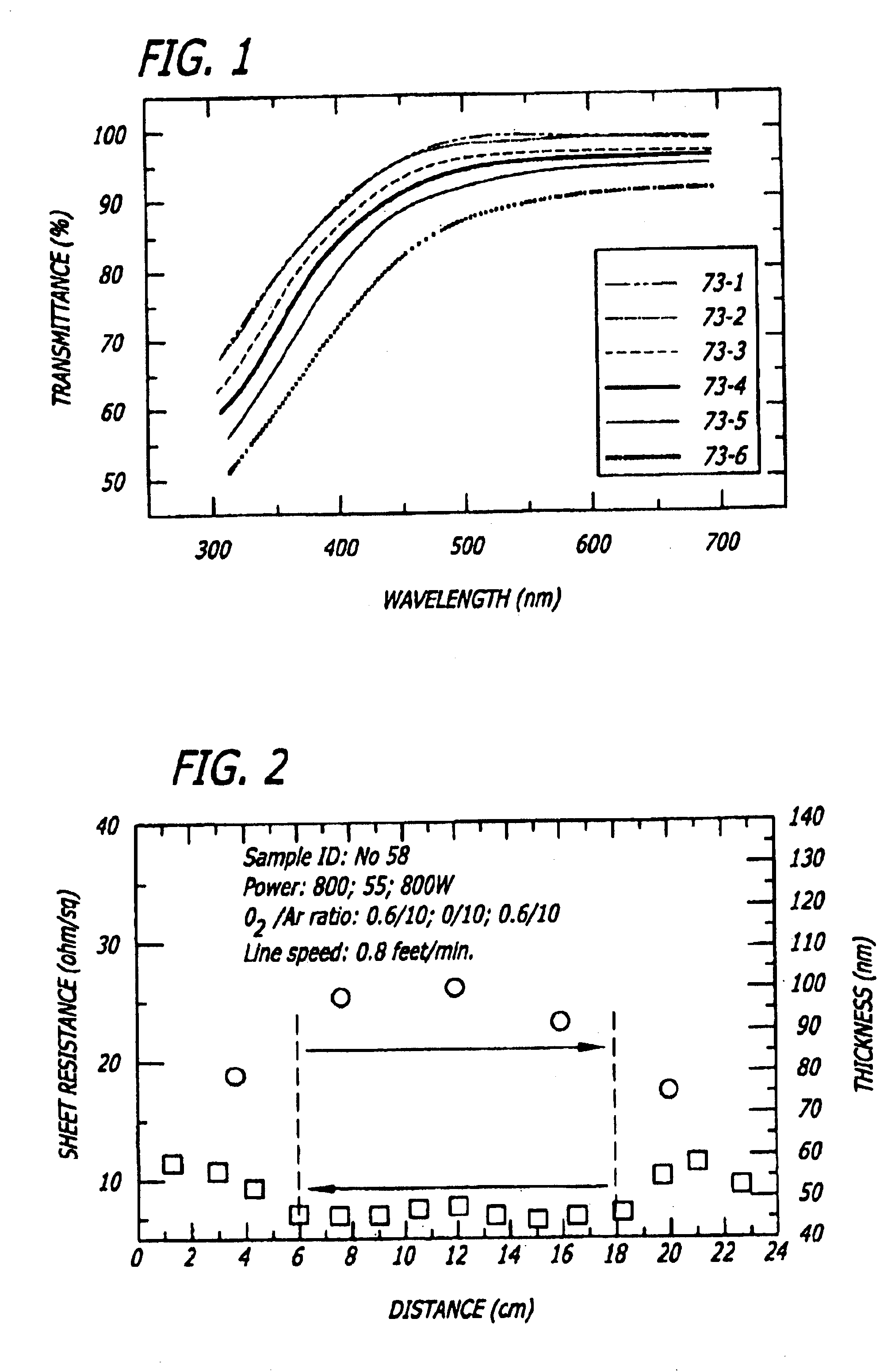 Method for roll-to-roll deposition of optically transparent and high conductivity metallic thin films