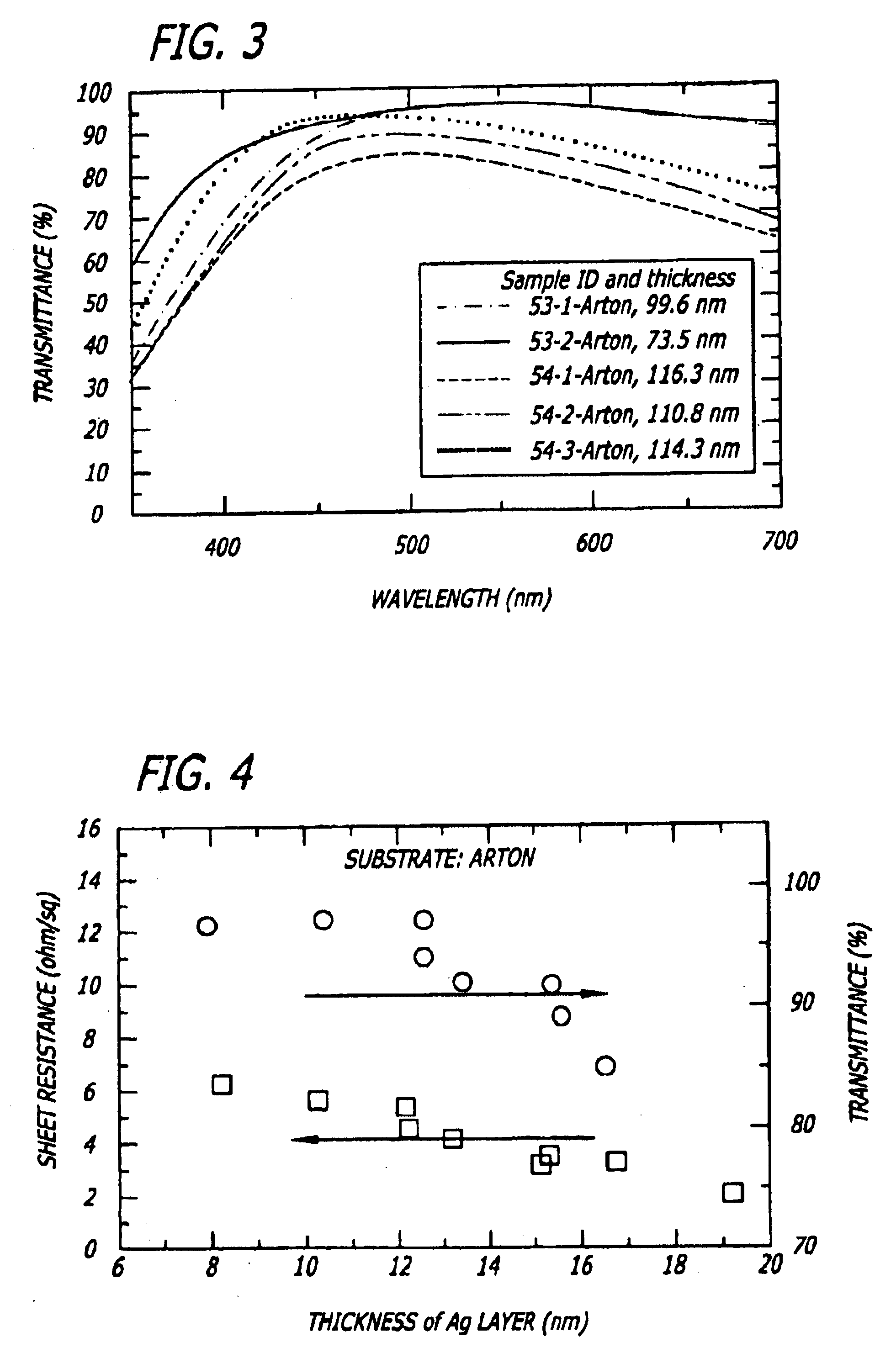 Method for roll-to-roll deposition of optically transparent and high conductivity metallic thin films