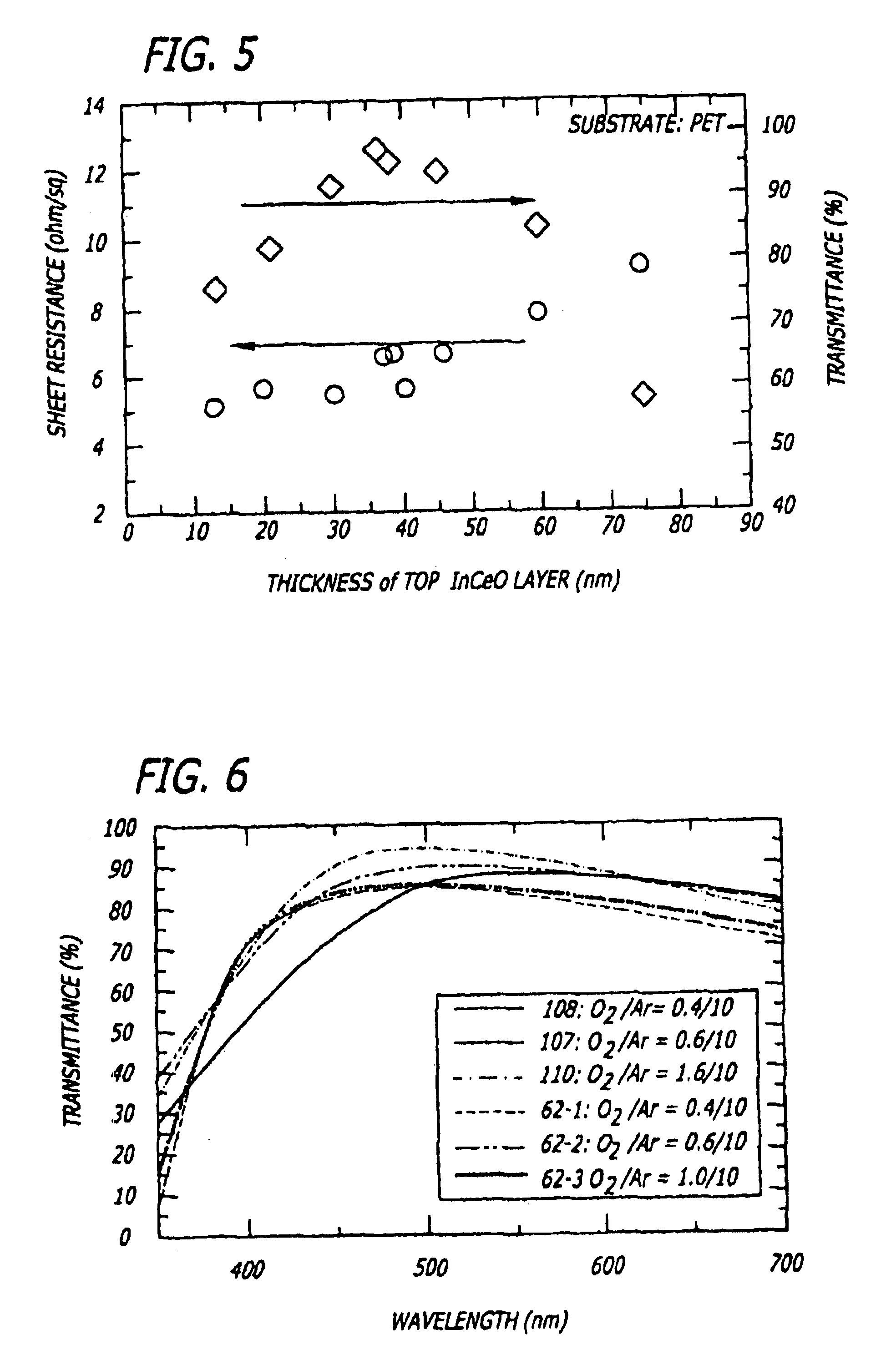 Method for roll-to-roll deposition of optically transparent and high conductivity metallic thin films