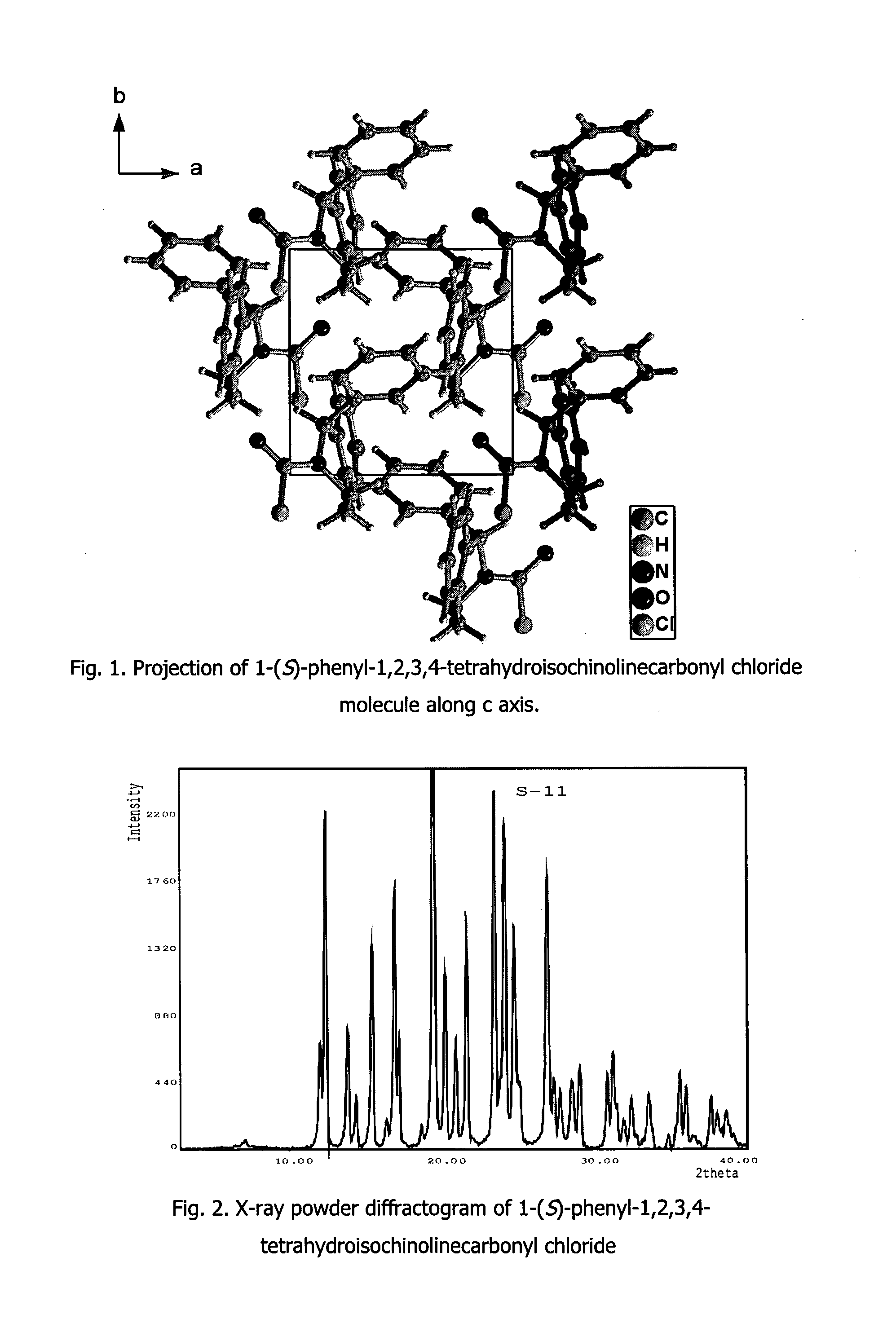 Process for Preparation Of Solifenacin and/or the Pharmaceutically Acceptable Salts Thereof of High Pharmaceutical Purity