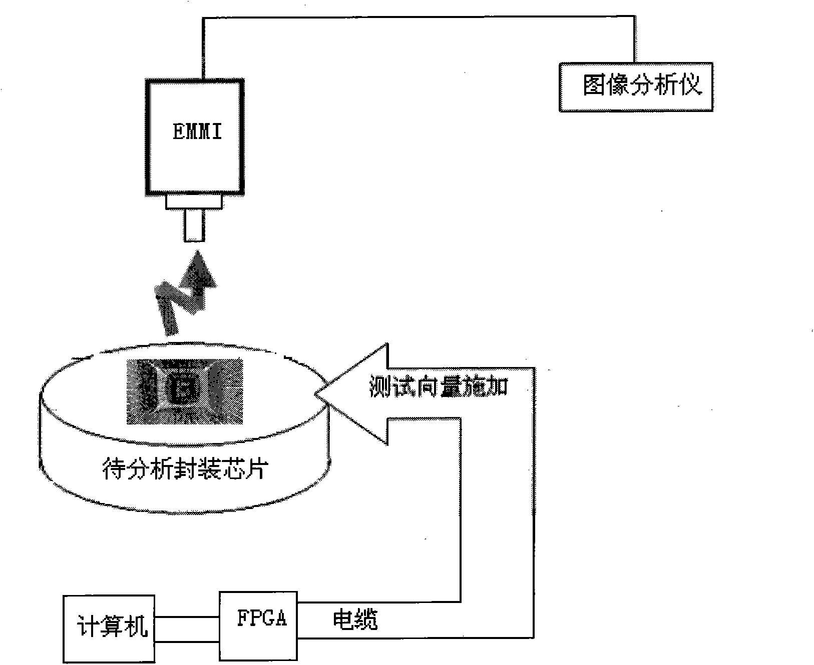 Emission microscope chip failure analyzing method and system