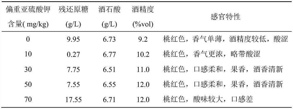 A kind of Kyoho rosé wine and its brewing process