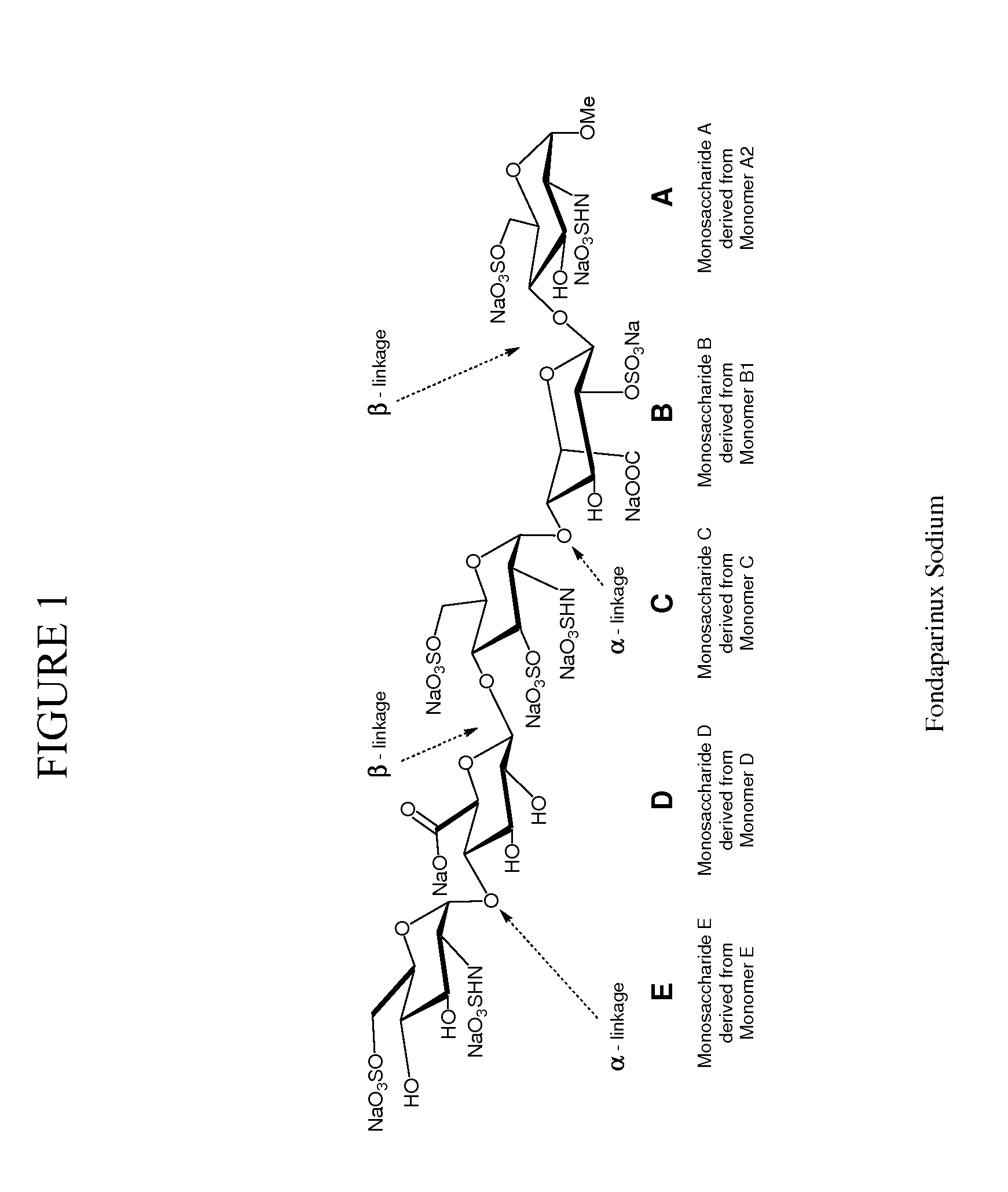 Process for preparing fondaparinux sodium and intermediates useful in the synthesis thereof