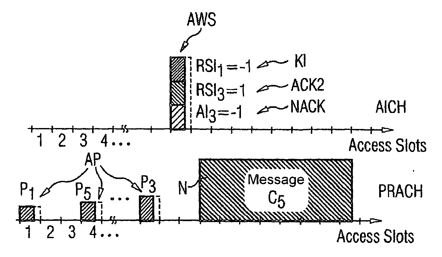 Method for selection of an available transmission channel by sending a negative decision value and an additional positive decision value and corresponding base station, mobile terminal and mobile radio network