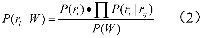 Data mining method and system