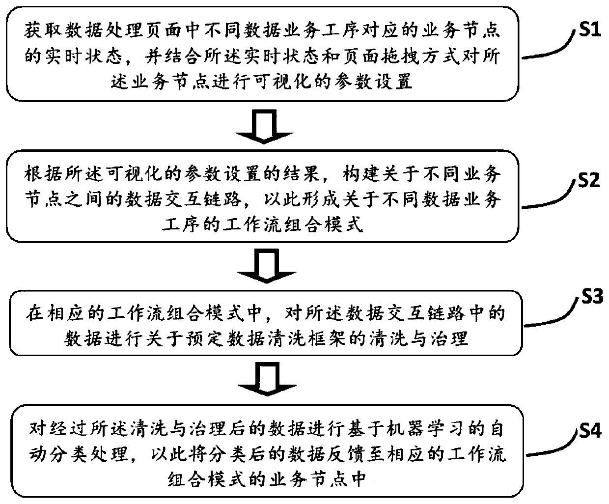 Data mining method and system