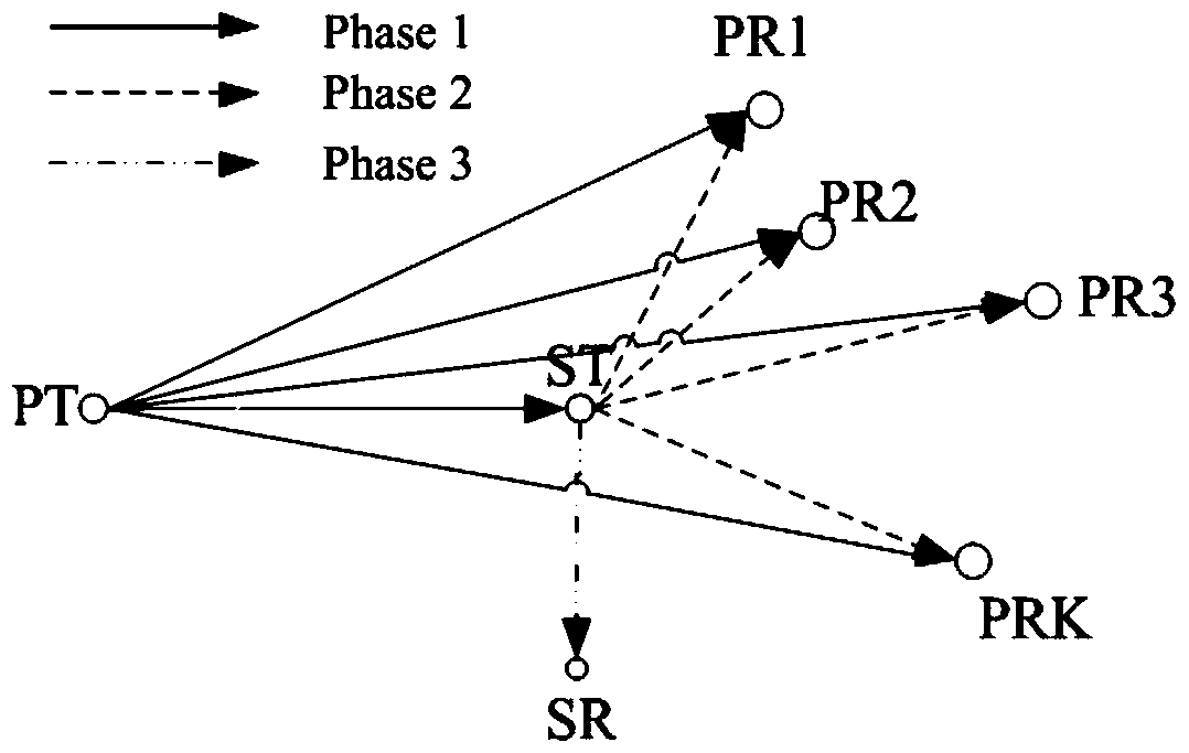 Cooperative Multicast Transmission Method for Multimedia Communication in Cognitive Radio Networks