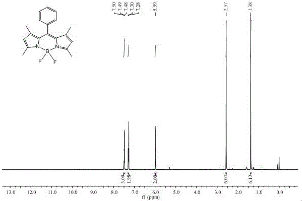 Preparation and application of fluorescent molecular probe for detecting hypochlorite ions