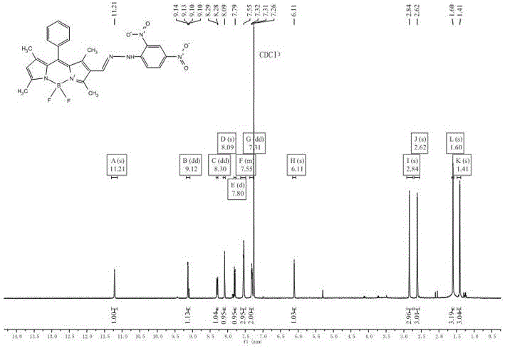 Preparation and application of fluorescent molecular probe for detecting hypochlorite ions