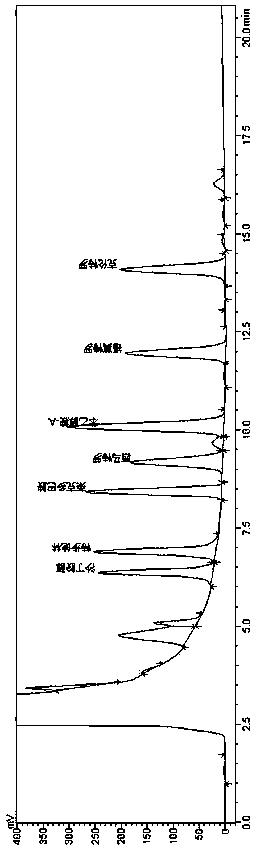 Synthesis method of fluorescent probe with high fluorescence intensity and method for detecting beta-receptor agonist using it