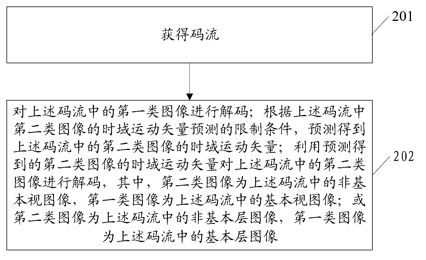 Method for coding videos, method for decoding videos and related devices