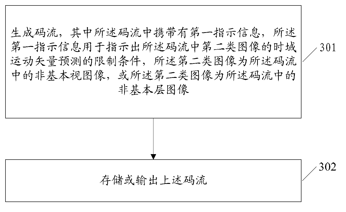Method for coding videos, method for decoding videos and related devices