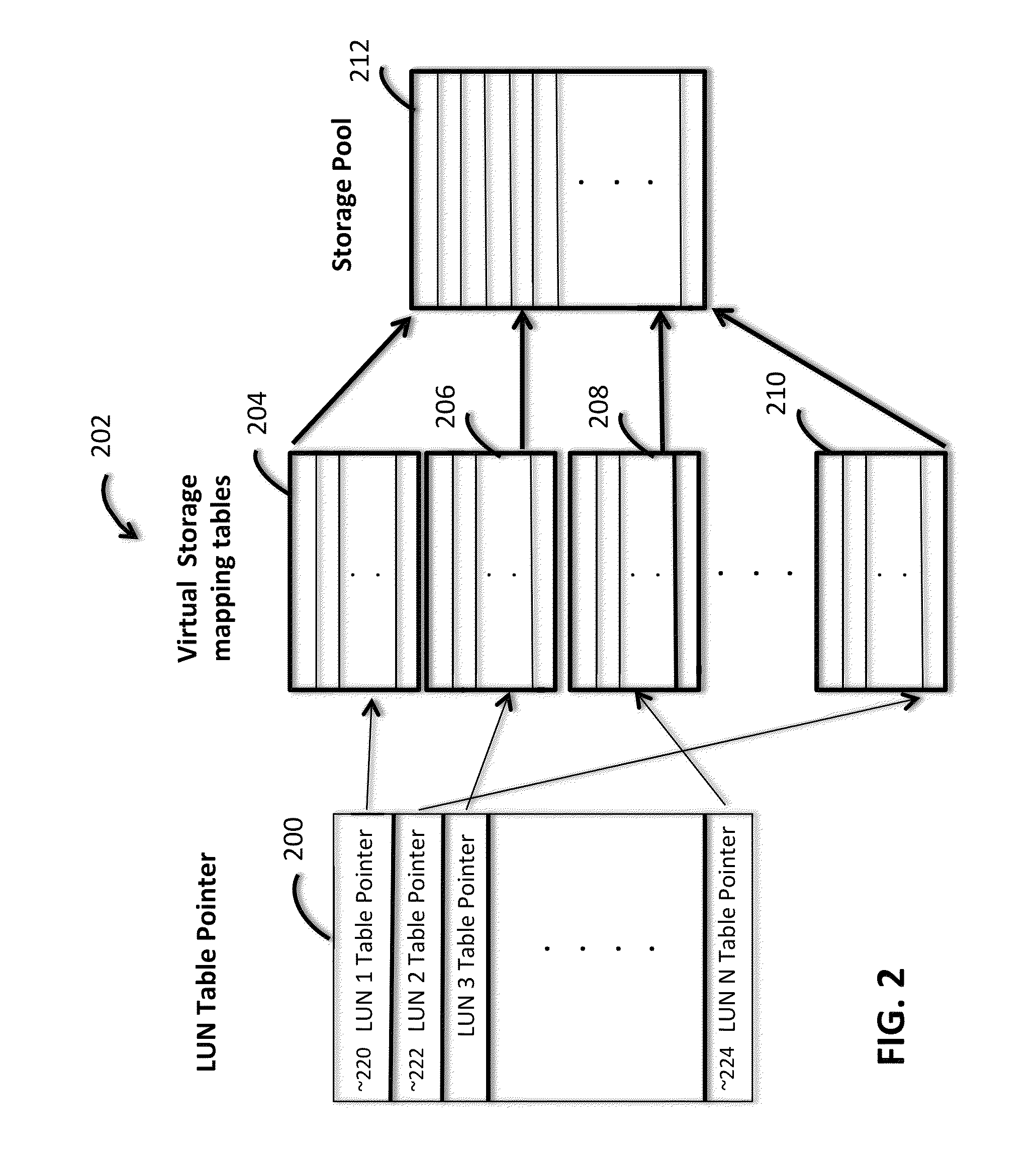 Method of thin provisioning in a solid state disk array