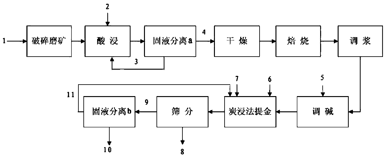 Method for recovering gold from gold-bearing washing mud in gold ore cyanidation system