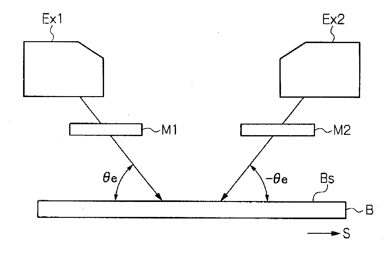 Photo-alignment exposure device and photo-alignment exposure method