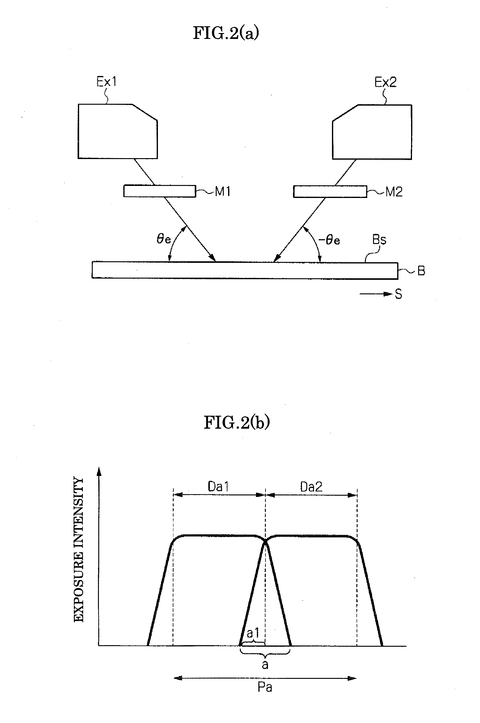 Photo-alignment exposure device and photo-alignment exposure method