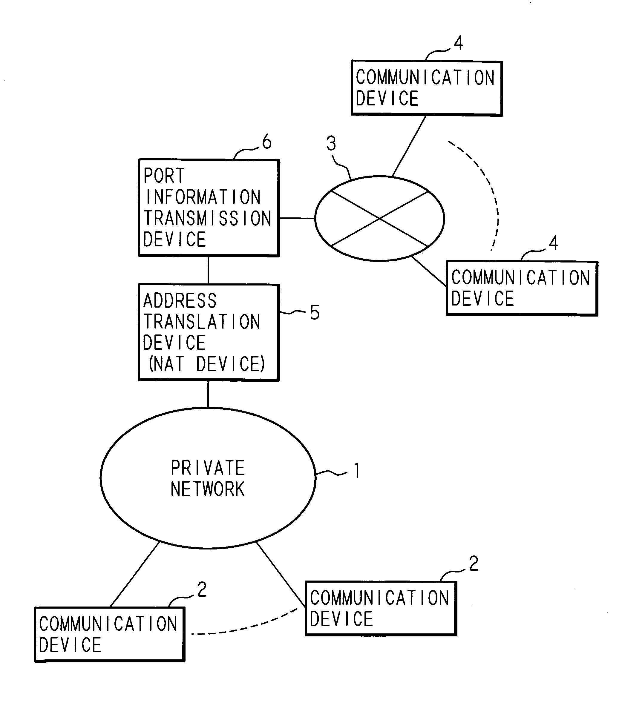 Network system and communication method
