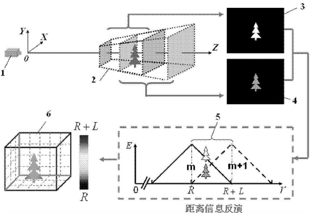 A range-gated super-resolution three-dimensional imaging device and method