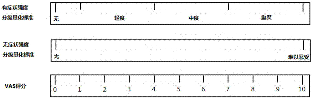 Method for evaluating disease treatment effect according to clinical symptom changes