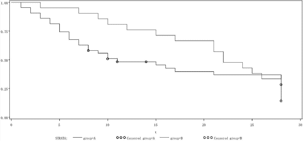 Method for evaluating disease treatment effect according to clinical symptom changes