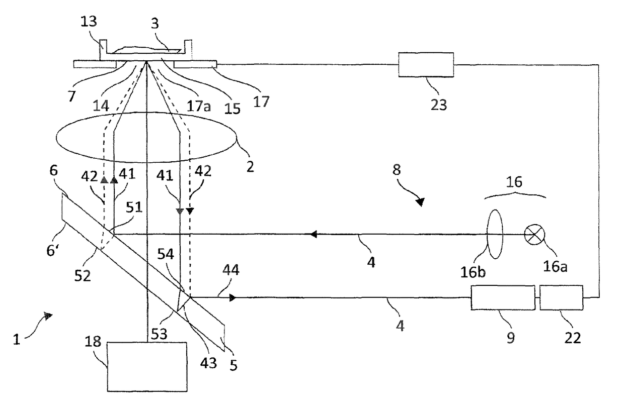 Microscope having an autofocusing device and autofocusing method for microscopes