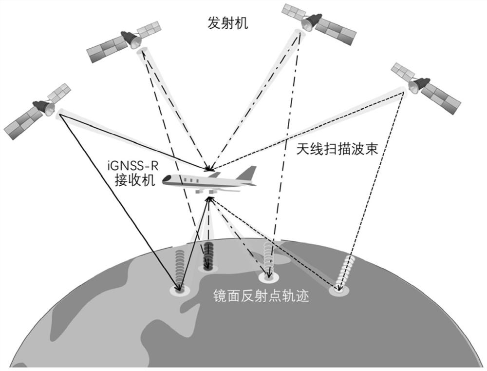 GNSS-R sea surface height measurement precision and along-track spatial resolution reconstruction method and system