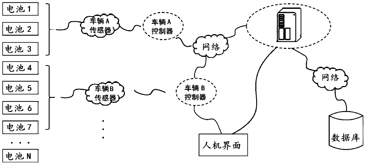 A battery management method, device and system for an electric vehicle