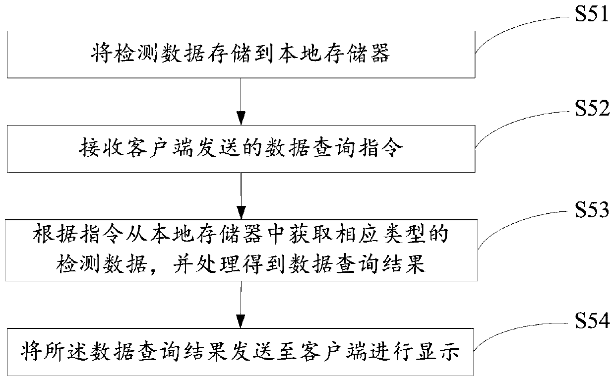 A battery management method, device and system for an electric vehicle