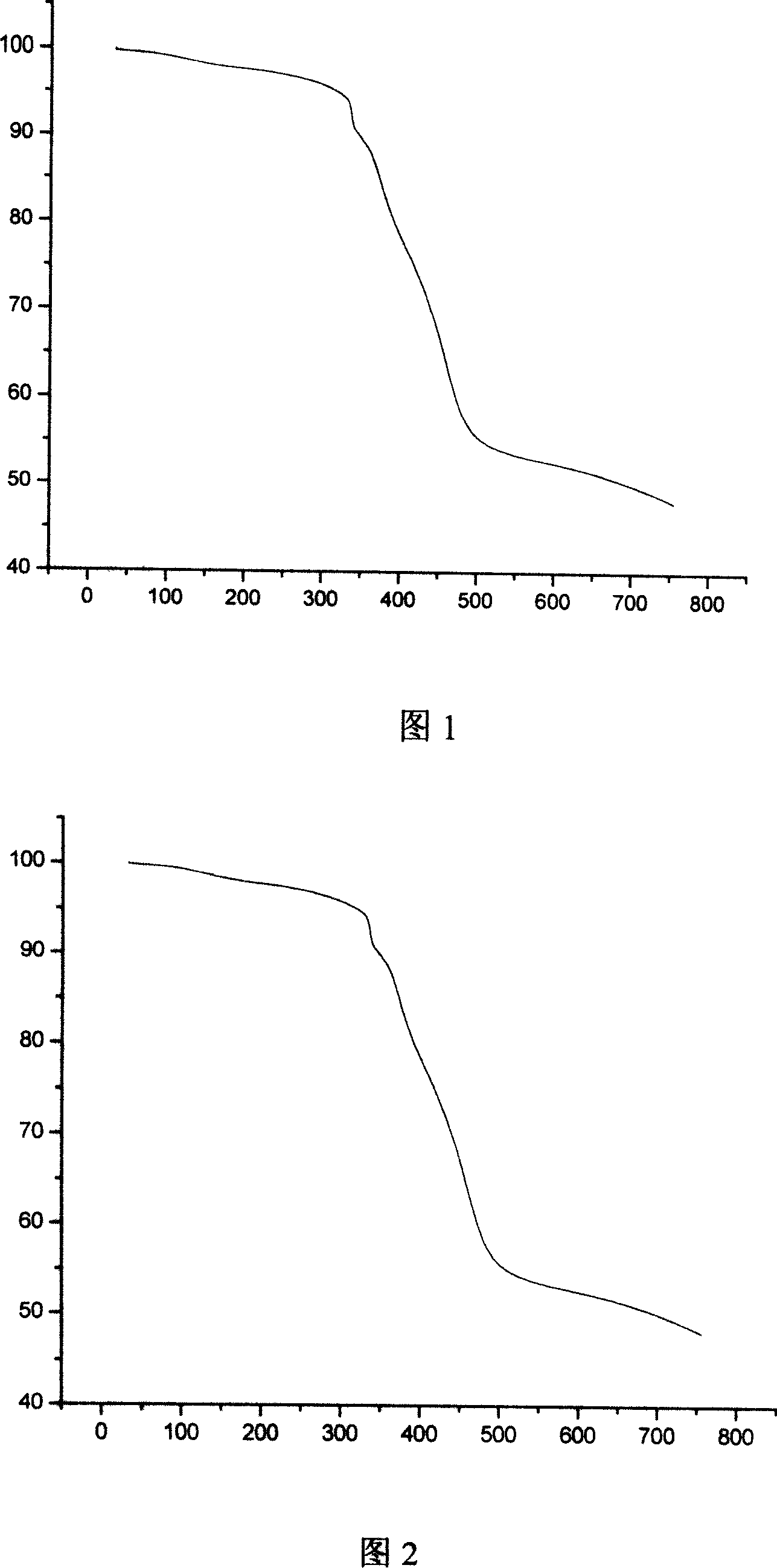Cyclophosphaxene compound as flame-proof material and synthetic method thereof