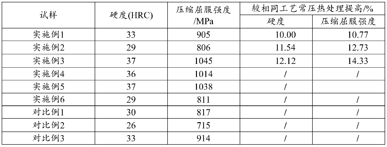 A thermal processing method for improving the mechanical properties of medium carbon steel