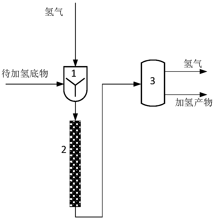 Hydrogenation reaction device in micropacked bed and method for hydrogenation reaction by using same
