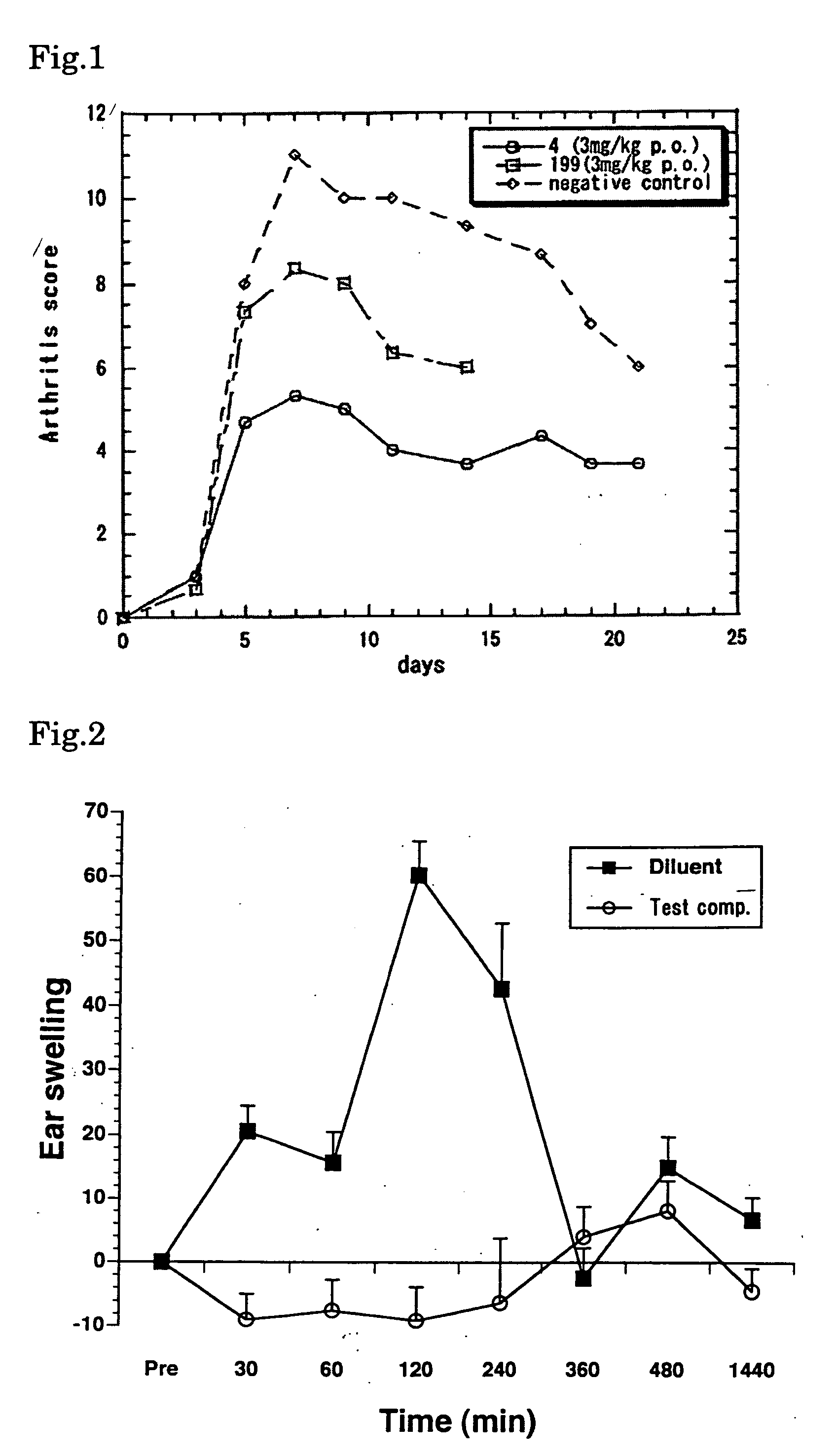 Nf-kb activation inhibitors