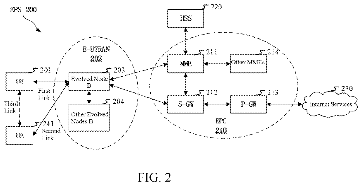 Method and device in UE and base station used for dynamic scheduling