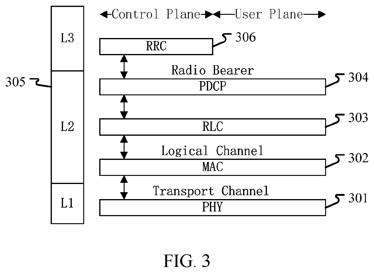 Method and device in UE and base station used for dynamic scheduling