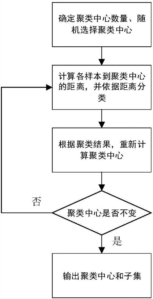 Aero-engine thrust estimation algorithm through adaptive RBF neural network