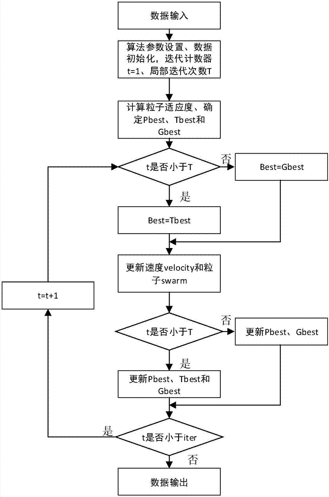 Aero-engine thrust estimation algorithm through adaptive RBF neural network