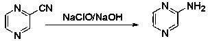 Novel method for synthesizing 2-amino-3, 5-dibromopyrazine, product and application