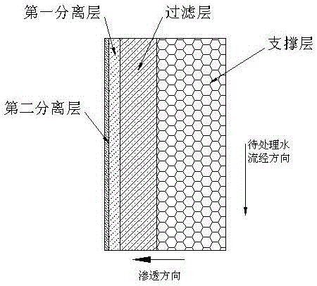 Ceramic filter core containing nanometer carbon crystal and nanometer diamond alkene blends