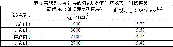 Ceramic filter core containing nanometer carbon crystal and nanometer diamond alkene blends