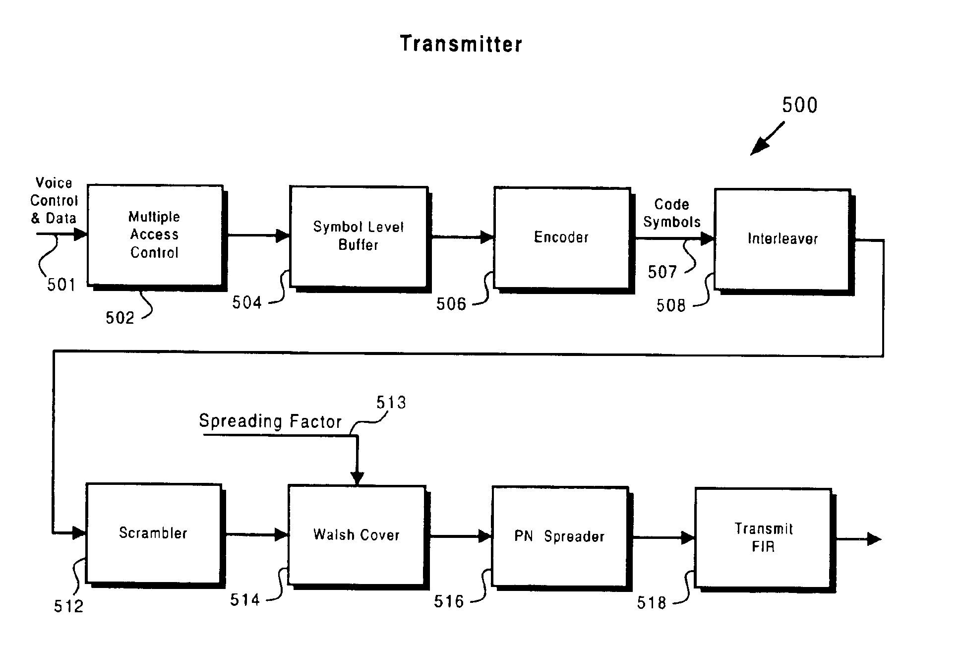 Method and system for data and voice transmission over shared and dedicated channels