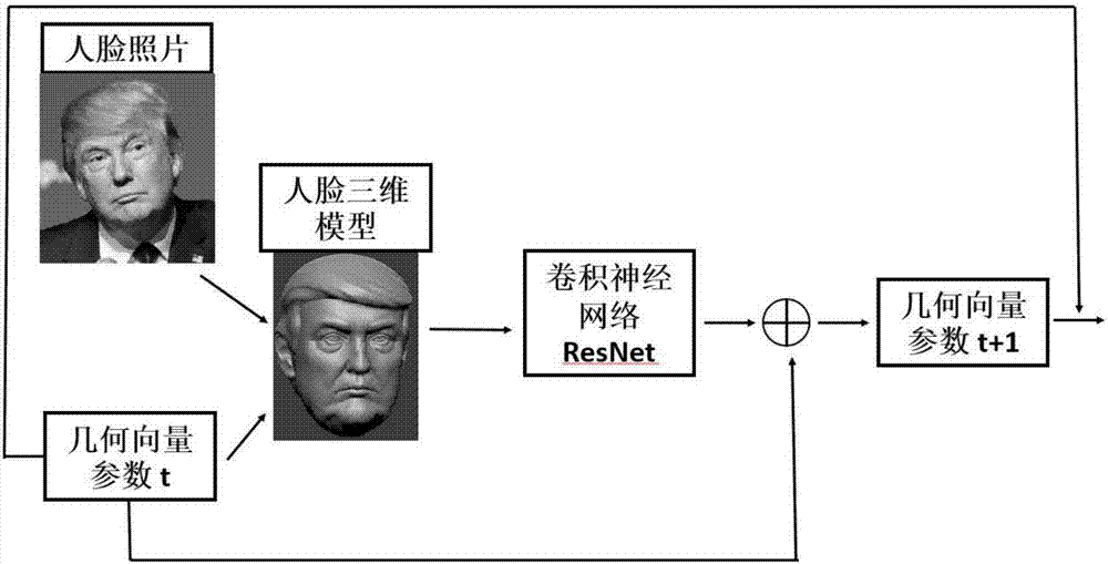 Human face three-dimensional reconstruction and human face replacing video editing system and method based on deep learning