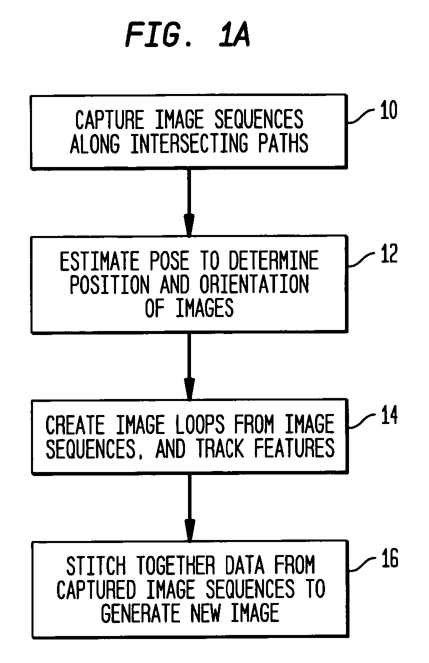 Method and system for reconstructing 3D interactive walkthroughs of real-world environments