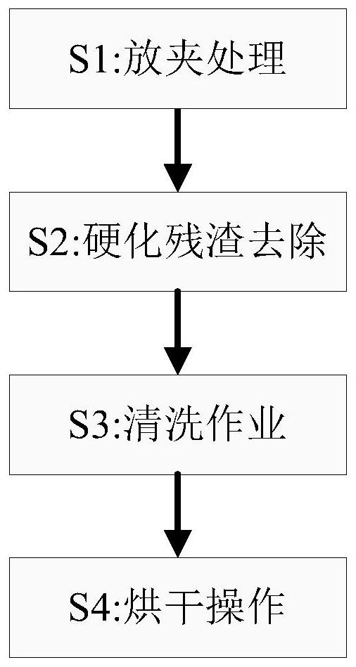 A printing machine ink cartridge supporting processing method