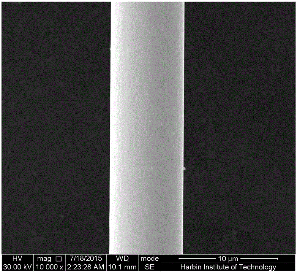Method for surface modification of carbon fiber through graphene oxide