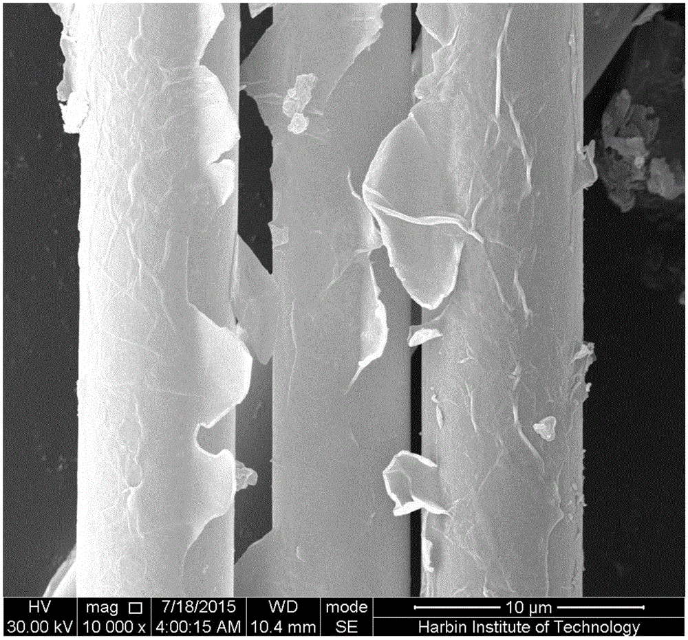 Method for surface modification of carbon fiber through graphene oxide