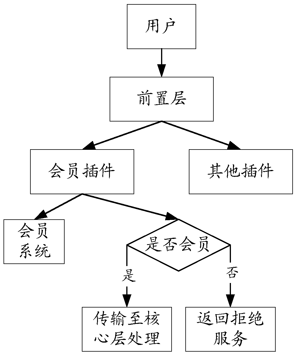 Block chain message processing method and device, equipment and medium