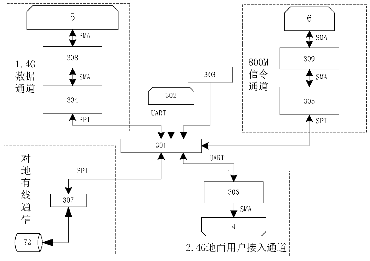 Unmanned aerial vehicle-mounted low-altitude emergency communication ad hoc network radio station device and networking method