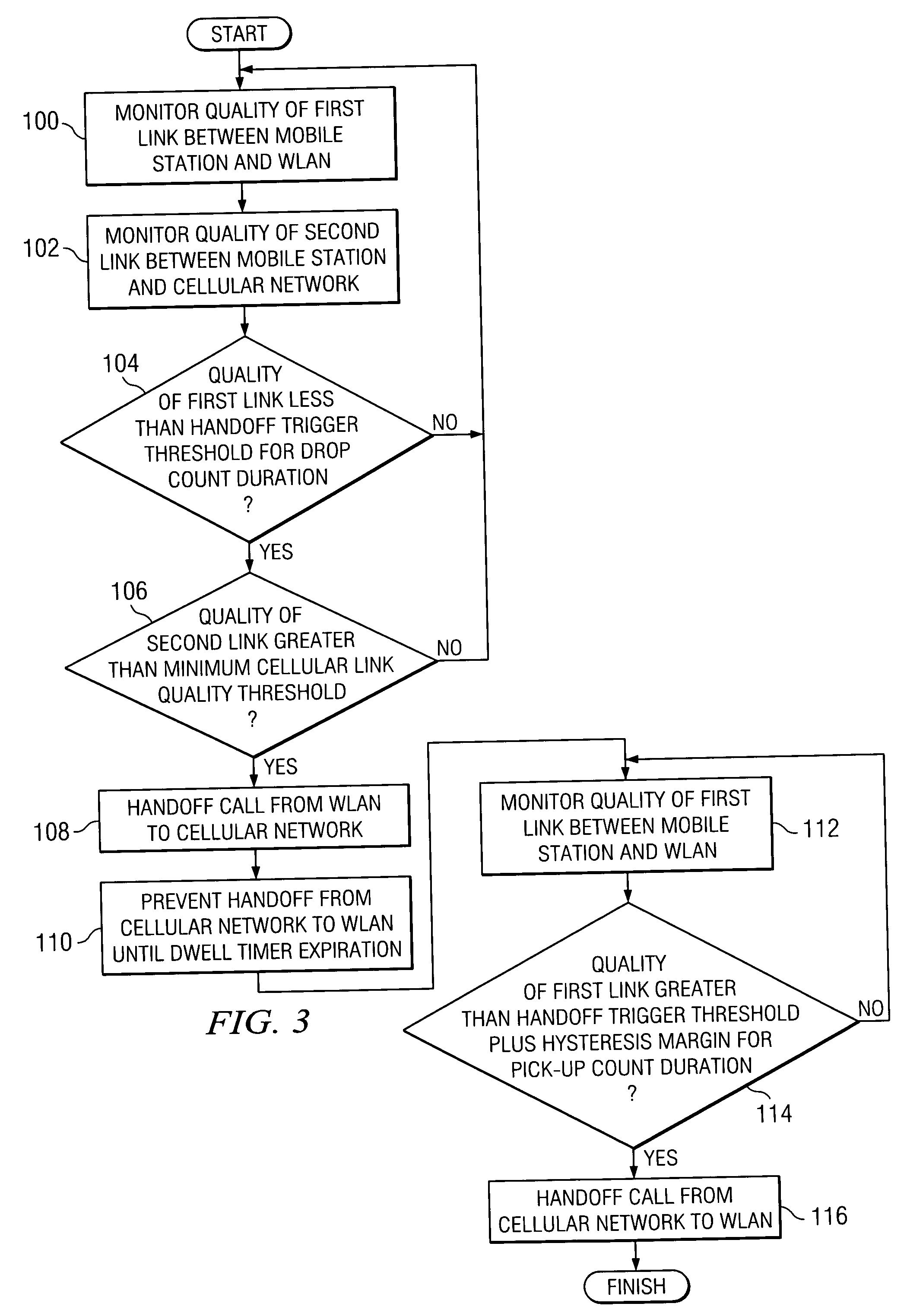 Method and system for triggering handoff of a call between networks